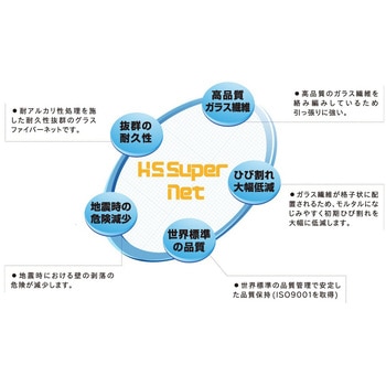 グラスファイバーネット HSスーパーネット 畑中産業
