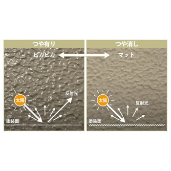 ニッペ ファインパーフェクトトゥルーマット 弱溶剤つや消し塗料 日本ペイント推奨標準色NDカラー ニッぺ(日本ペイント)