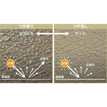 ニッペ パーフェクトトゥルーマット ホワイト 水性つや消し塗料 - ニッぺ(日本ペイント)