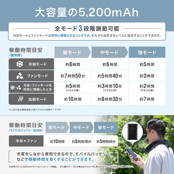 ネッククーラー 冷却プレート Wearable Neck Cooler Air PowerArQ