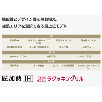 ビルトインタイプ Sシリーズ Panasonic(パナソニック)