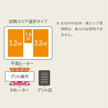 ビルトインタイプ Sシリーズ Panasonic(パナソニック)