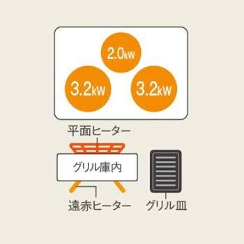 ビルトインタイプ Bシリーズ Panasonic(パナソニック)
