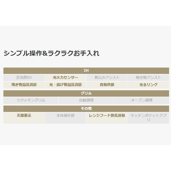 ビルトインタイプ グリルレス Panasonic(パナソニック)