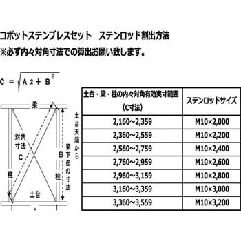 1551120 国元商会 KSコボット〈壁用・水平用〉ステンブレースセット 1