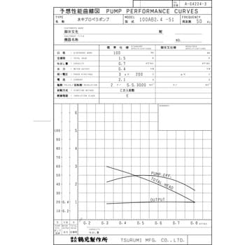 水中プロペラポンプ AB型