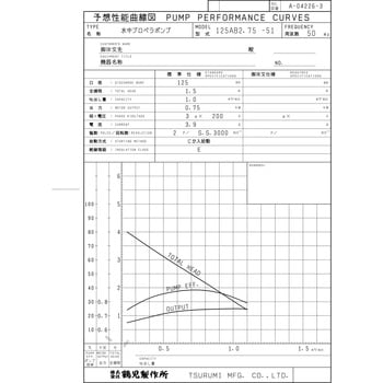 水中プロペラポンプ AB型 鶴見製作所