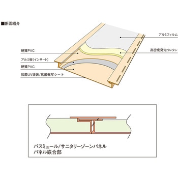 バスミュール フクビ化学