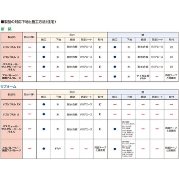バスミュール フクビ化学