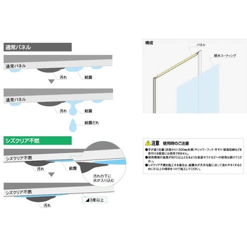 不燃スパンドレル天井・壁装材 シズクリア不燃 - フクビ化学