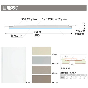不燃スパンドレル天井・壁装材 シズクリア不燃 - フクビ化学