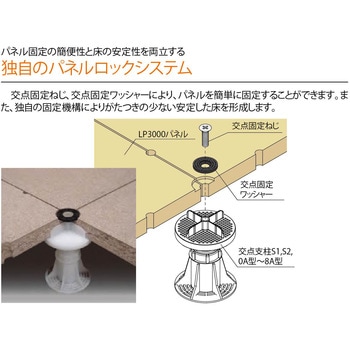 OAフロア LP3000パネル フクビ化学