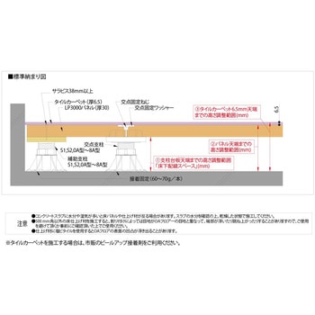 OAフロア LP3000パネル フクビ化学