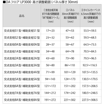 OAフロア LP3000パネル フクビ化学