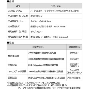 OAフロア LP3000パネル フクビ化学