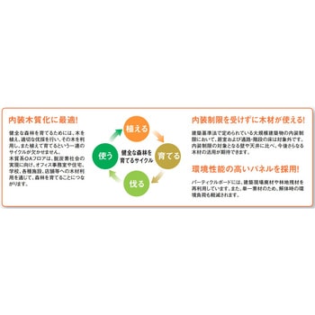 OAフロア LP3000パネル フクビ化学