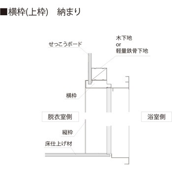 樹脂開口枠 UB枠 GSタイプ フクビ化学