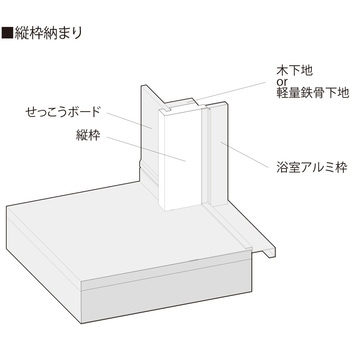 樹脂開口枠 UB枠 GSタイプ フクビ化学