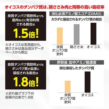 オイコス プロテインドリンク 高吸収タンパク質18g カフェラテ風味 ダノンジャパン