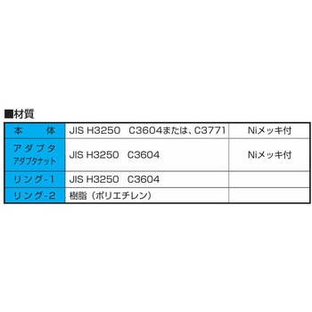 真鍮製  コントロール銅管用ダブルナットタイプ継手 メールコネクター(テーパーねじタイプ) 三興マテリアルサプライ