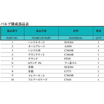 真鍮製  銅管用スリーブ付フレアタイプ継手 ミニチュアバルブ(ストレートタイプ)  SVAS 三興マテリアルサプライ