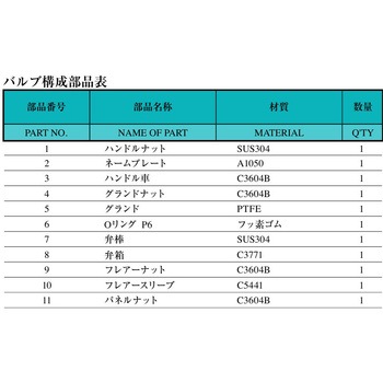 真鍮製  銅管用スリーブ付フレアタイプ継手 ミニチュアバルブ(ストレートパネル取付タイプ)  SVFS 三興マテリアルサプライ