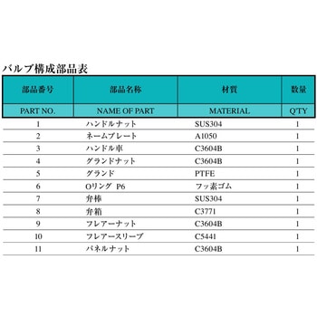 真鍮製  銅管用スリーブ付フレアタイプ継手 ミニチュアバルブ(アングルパネル取付タイプ)  SVIS 三興マテリアルサプライ