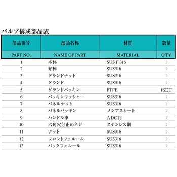 SUS316ステンレス製  ミニチュアバルブ(低圧ニードルアングルタイプ) SVDW 三興マテリアルサプライ
