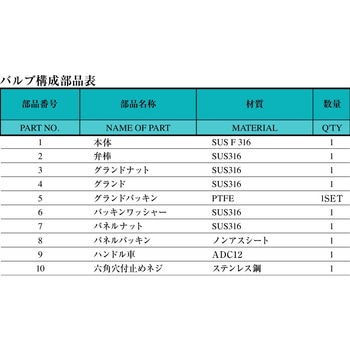 SUS316ステンレス製  ミニチュアバルブ(低圧ニードルタイプ) SNV 三興マテリアルサプライ