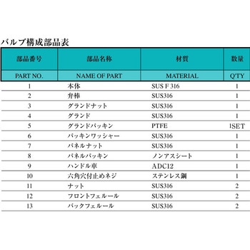 SUS316ステンレス製  ミニチュアバルブ(低圧ニードルアングルタイプ) SVEW - 三興マテリアルサプライ