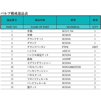 SUS316ステンレス製  高圧ニードルバルブ(ダブルフェルールタイプ) SNVT 三興マテリアルサプライ