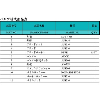 SUS316ステンレス製  高圧ニードルバルブ(ねじ込みタイプ) SNVT - 三興マテリアルサプライ