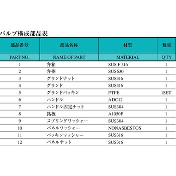 SUS316ステンレス製  高圧ニードルバルブ(アングルタイプ) SNVE 三興マテリアルサプライ