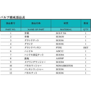 SUS316ステンレス製  高圧ニードルバルブ(差し込み溶接タイプ) SNVT 三興マテリアルサプライ