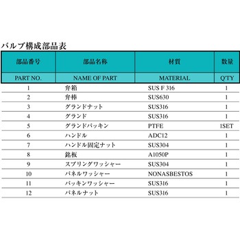 SUS316ステンレス製  高圧ニードルバルブ(差し込み溶接、ねじ込みタイプ) SNVT 三興マテリアルサプライ