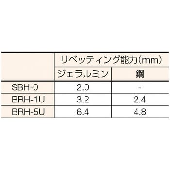 BRH-1U リベティングハンマ ピストル型 1台 瓜生製作 【通販サイト