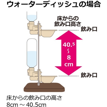 Nウォータースタンド Richell(リッチェル)