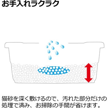 ラプレ ネコトイレ 深型 60 Richell(リッチェル)