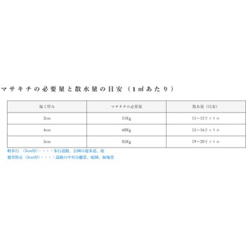 自然土景観舗装材 マサキチ 25kg 畑中産業