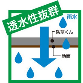 防草シート(砂利下) 防草くん 畑中産業