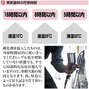 関西ペイント PG80 ブルー PROST's