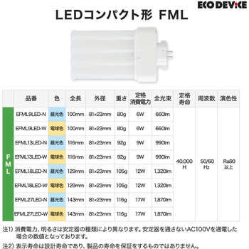 LEDコンパクト形 FML18W相当 昼光色 エコデバイス