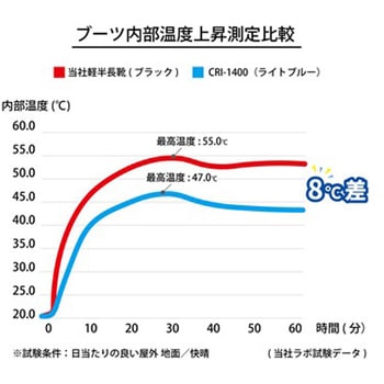 猛暑対策 ひんやり接触冷感ブーツ - オカモト
