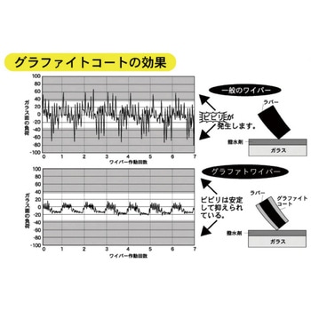 マルエヌ グラファイトワイパーブレード ミューチャンププローヴァ  12×4クリップ - マルエヌ