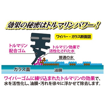油膜落としワイパーブレード ギラレス マルエヌ