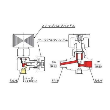 ストップ弁付パージバルブ ヤマト産業