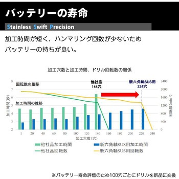 六角軸ステン用ドリル SwiftPrecision NACHI(不二越)