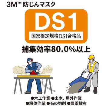防じんマスク - 3M(スリーエム)