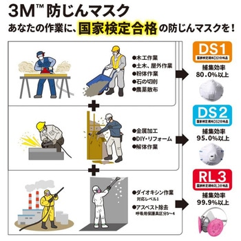 防じんマスク - 3M(スリーエム)