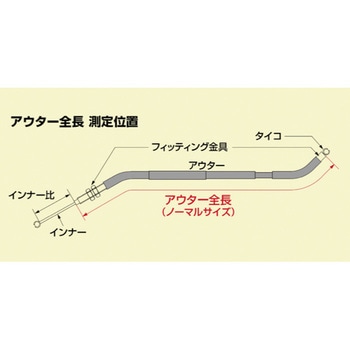 スピードメーターケーブル ハリケーン